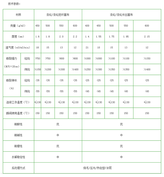 滌綸針刺氈濾袋的技術參數(shù)