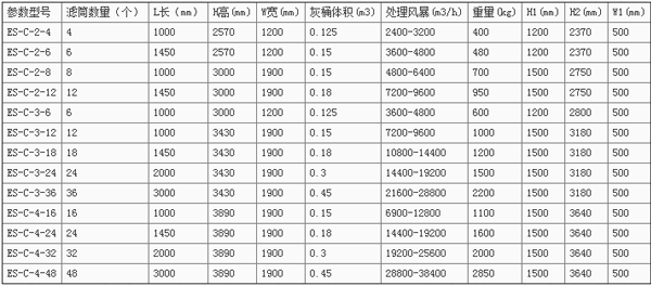 ES-C型濾筒除塵器型號參數(shù)